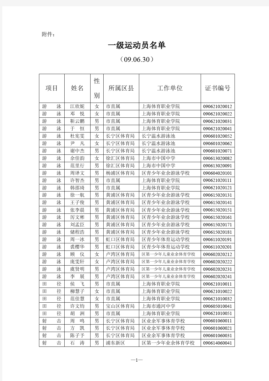 一级运动员名单