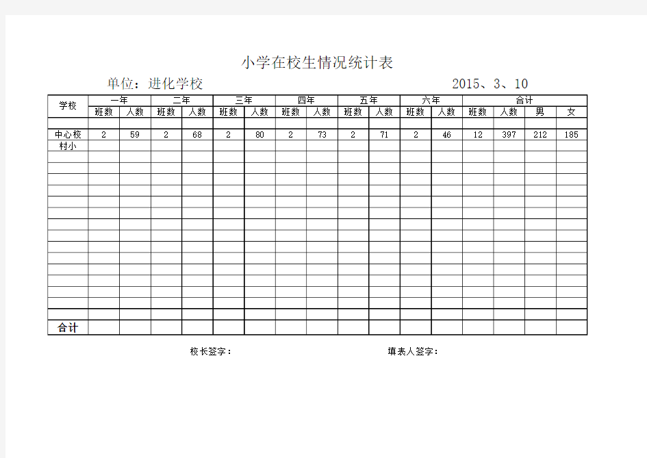 2015小学在校生情况统计表()2014.9