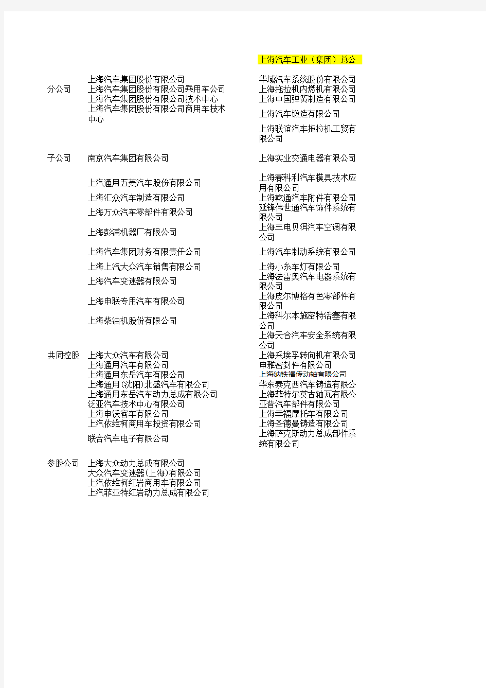 上海汽车集团组织架构表