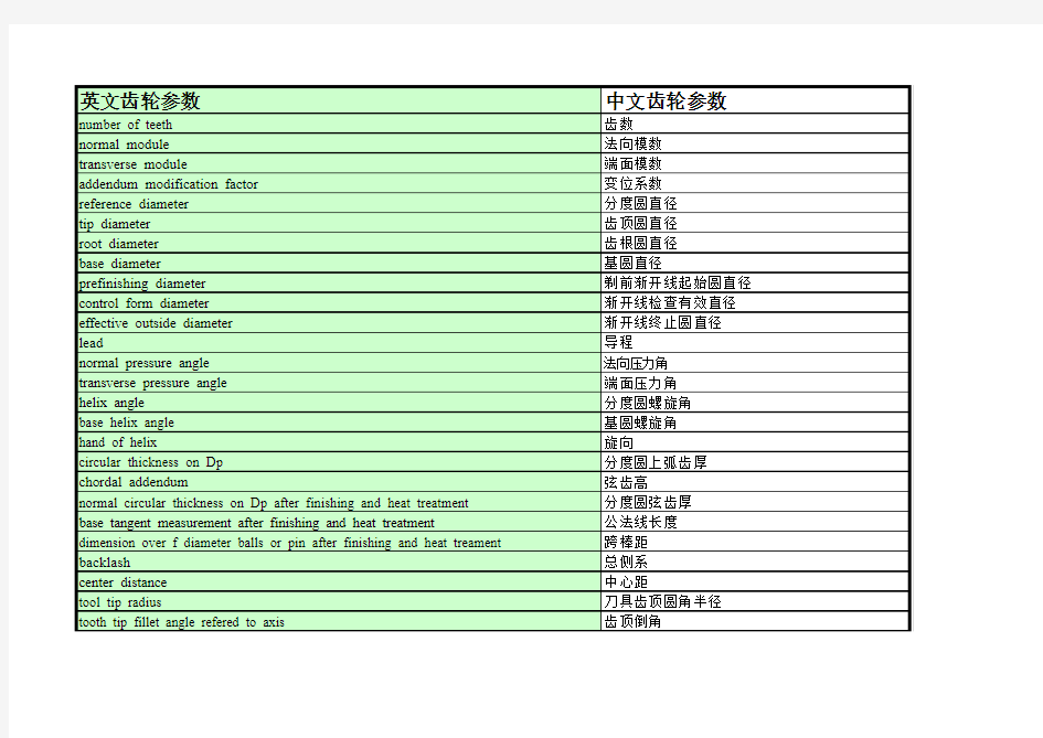 齿轮参数中英对照