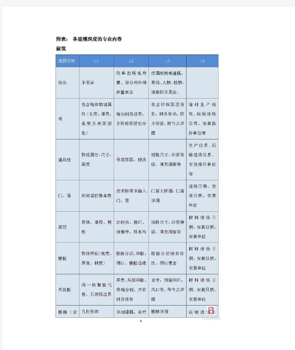 BIM建模收费标准