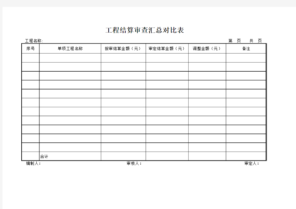 工程结算审查汇总对比表