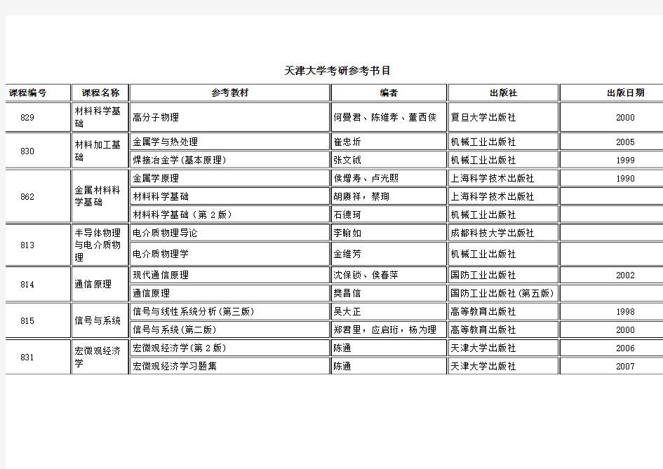 天津大学考研参考书目