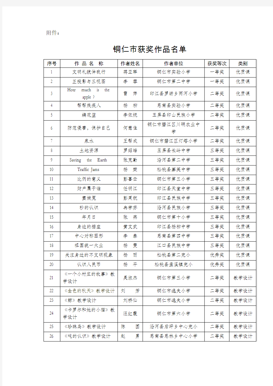 2013铜仁市获奖作品名单