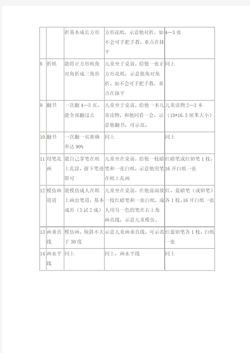 3岁半-4岁儿童精细动作能力训练