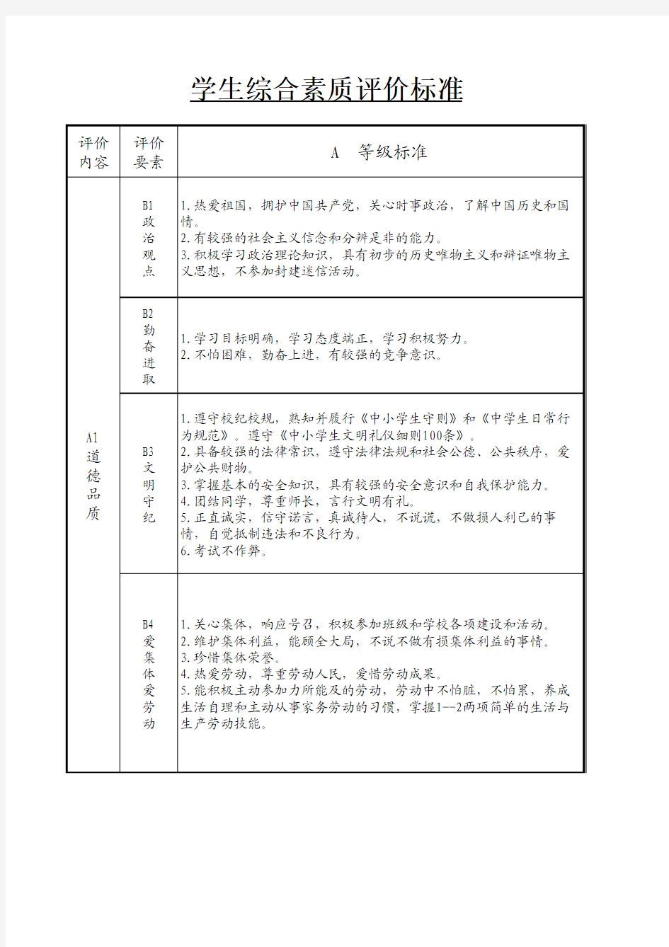 初中学生综合素质评价标准