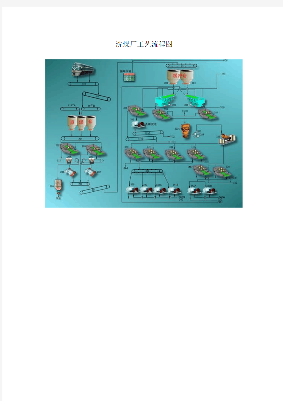 洗煤厂工艺流程图