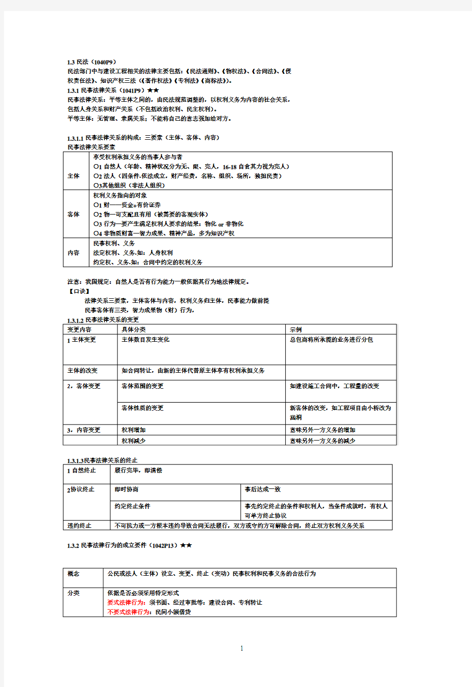 2014年二级建造师(建设工程法规及相关知识)重点笔记