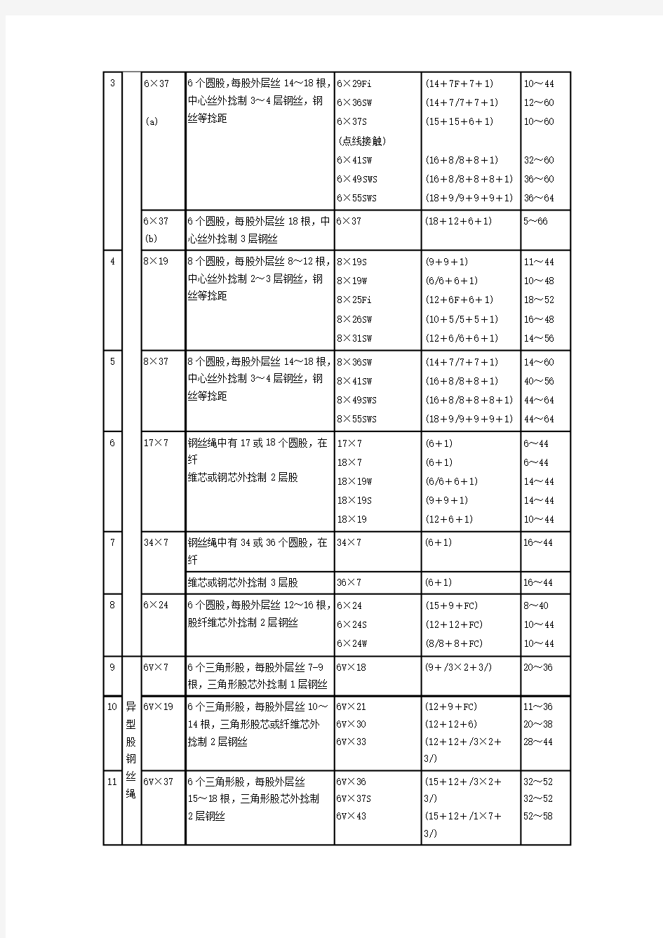 《钢丝绳》(GBT 8918—1996)