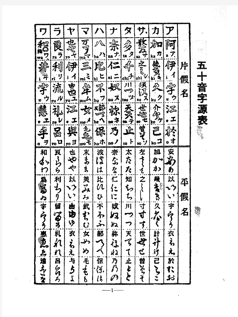 日语-五十音图的字源表(汉字演化)