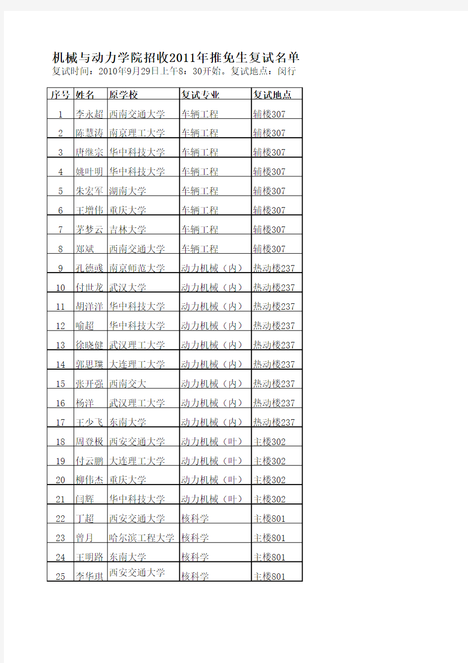 2011年推免生复试名单xls - 上海交通大学-机械与动力工程学院