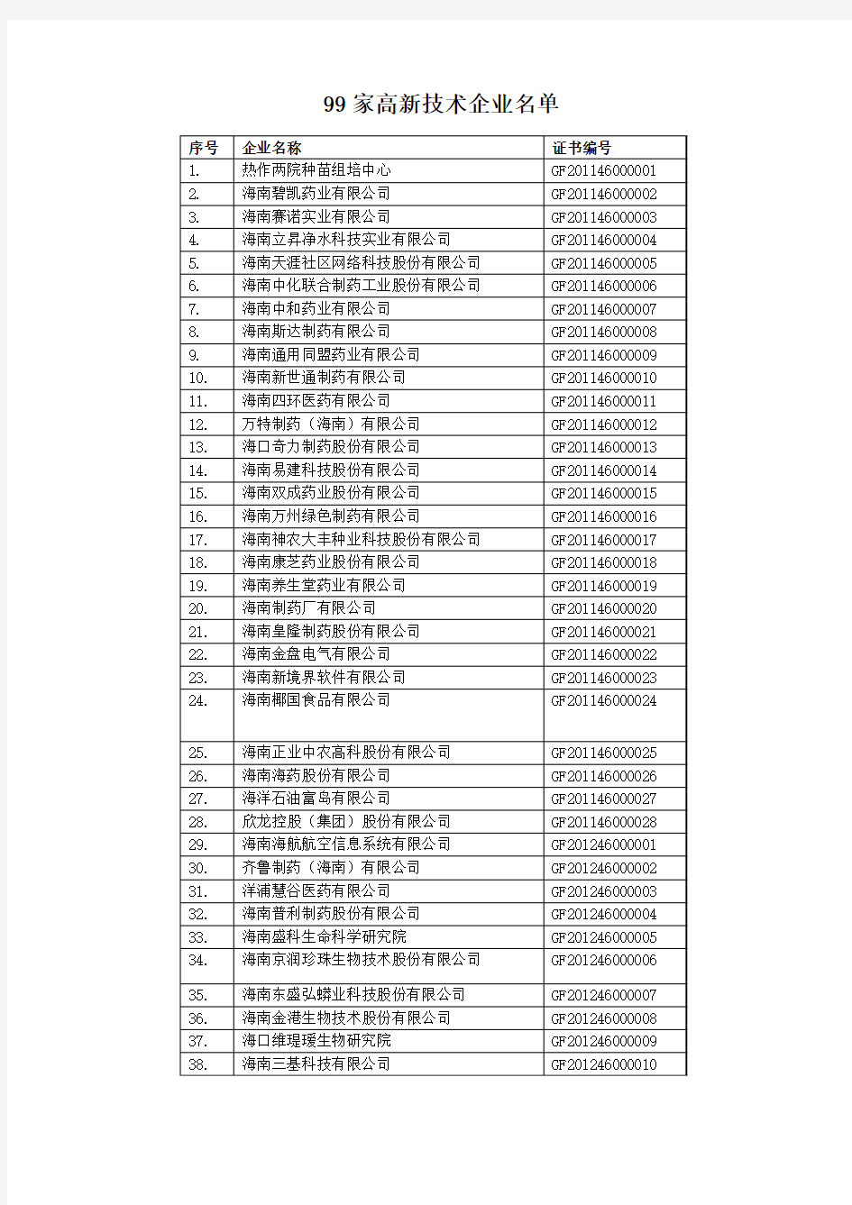 海南省99家高新技术企业详细名单