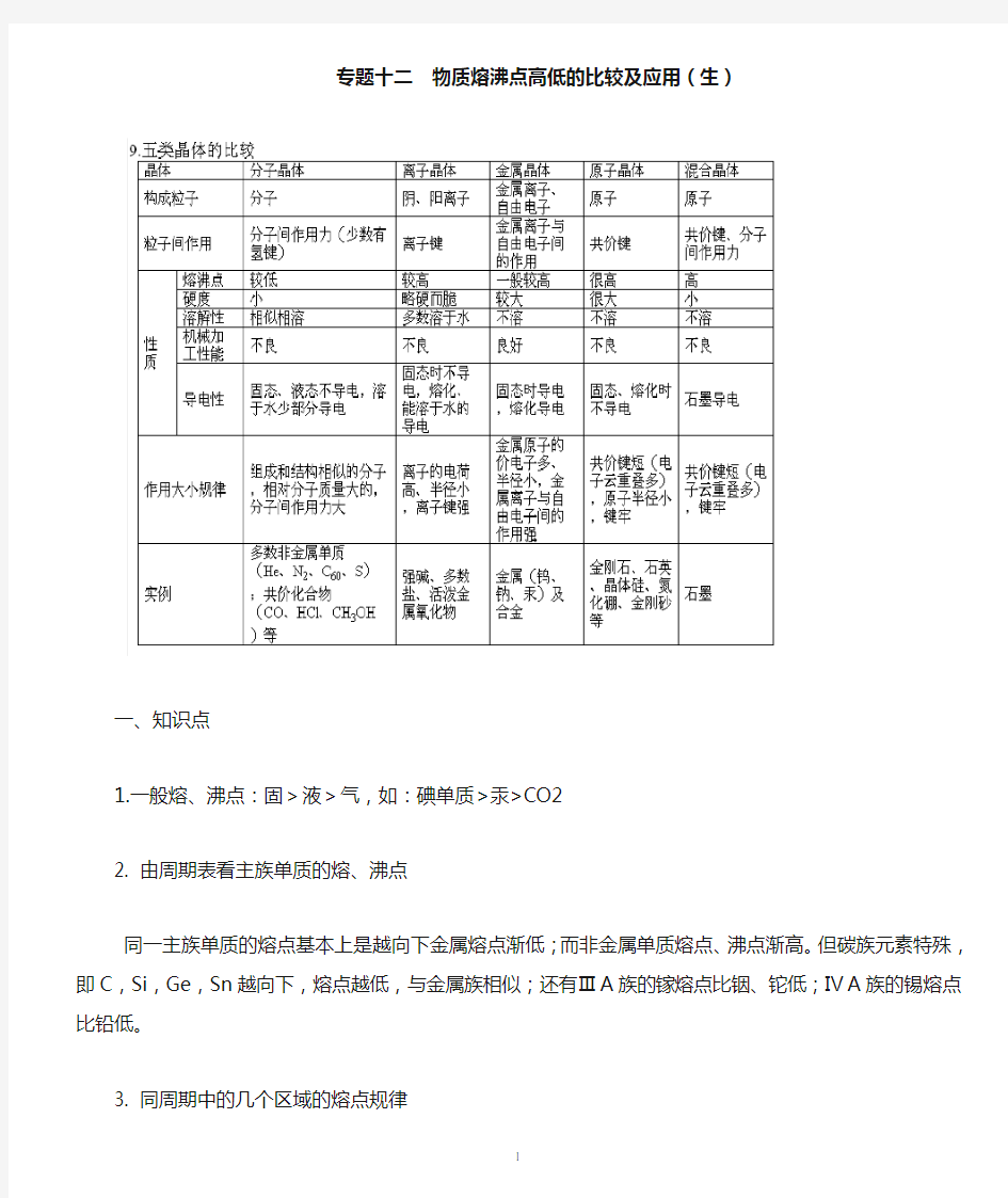 复习专题十二、物质熔沸点高低的比较