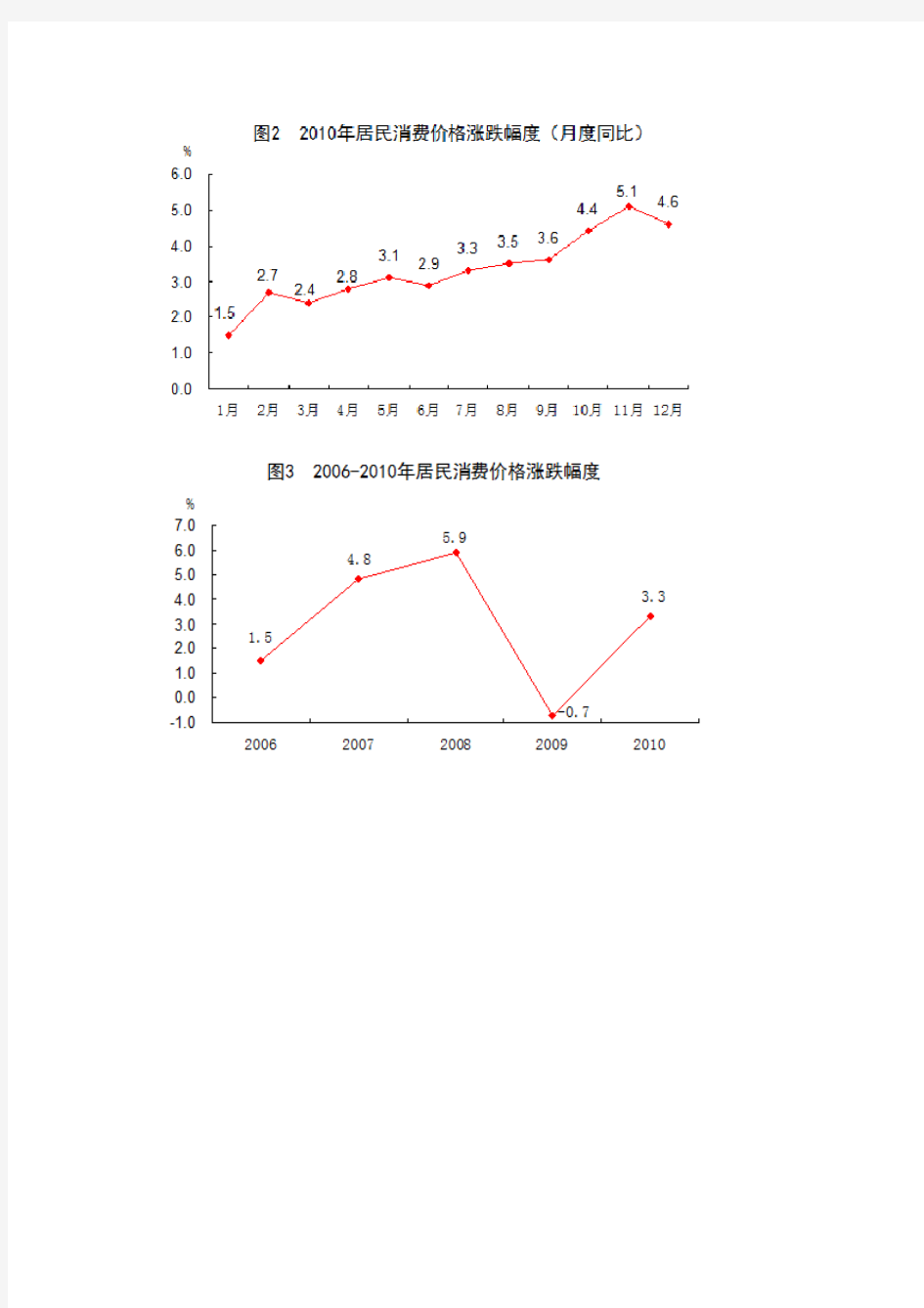 2010年中华人民共和国国民经济和社会发展统计公报