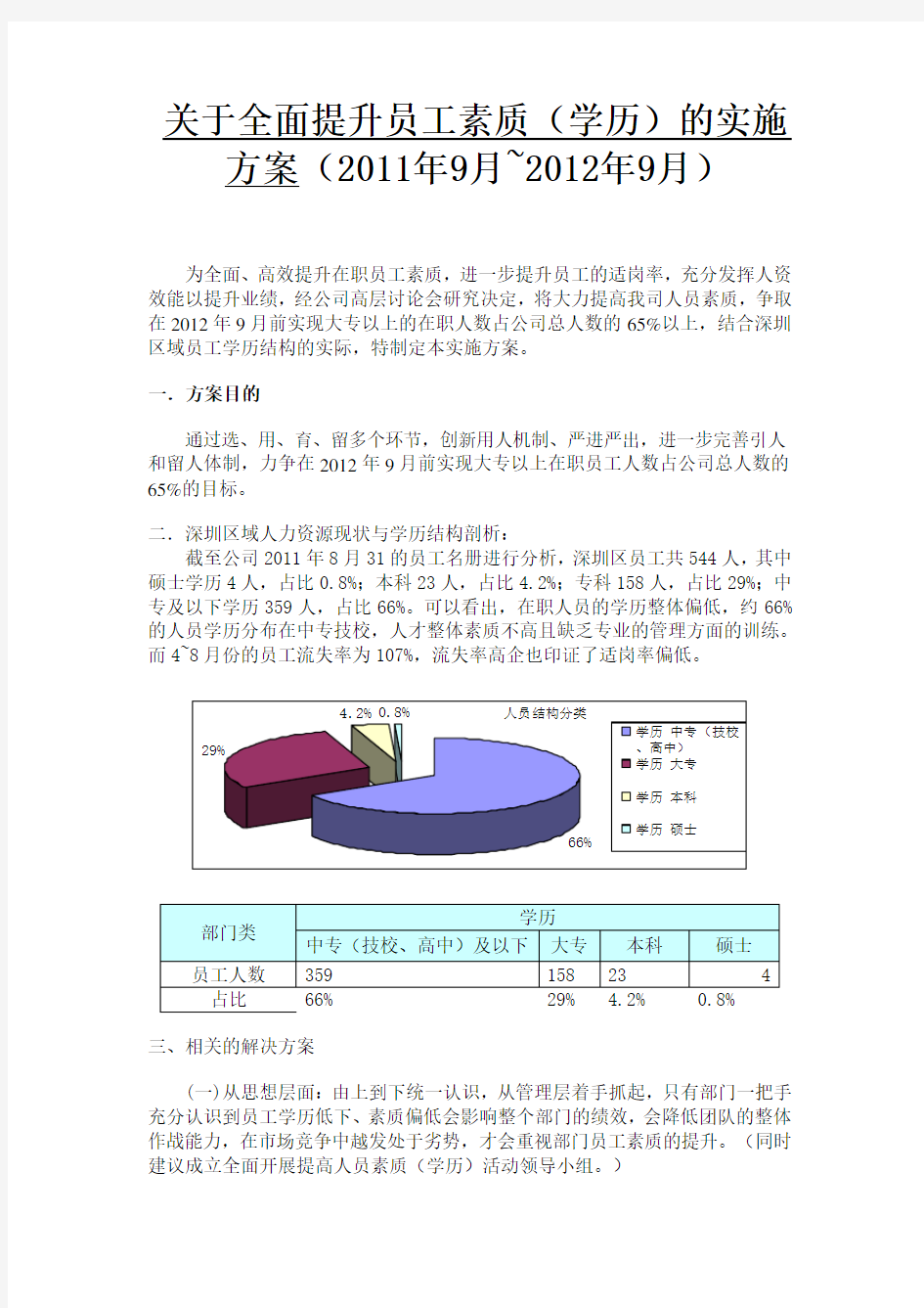 关于在职员工学历预提升目标的实施方案