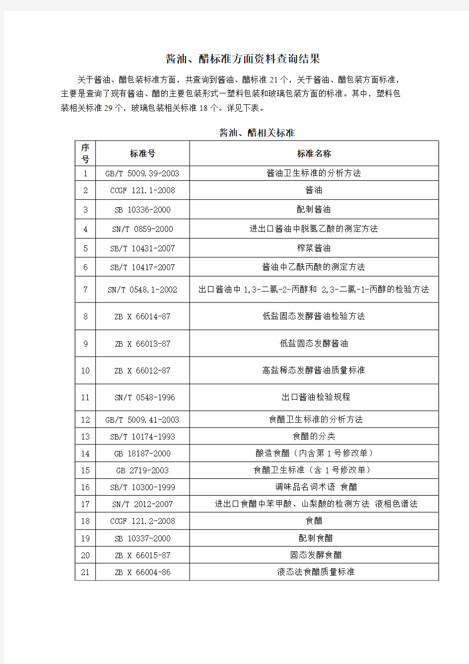 酱油、醋标准相关