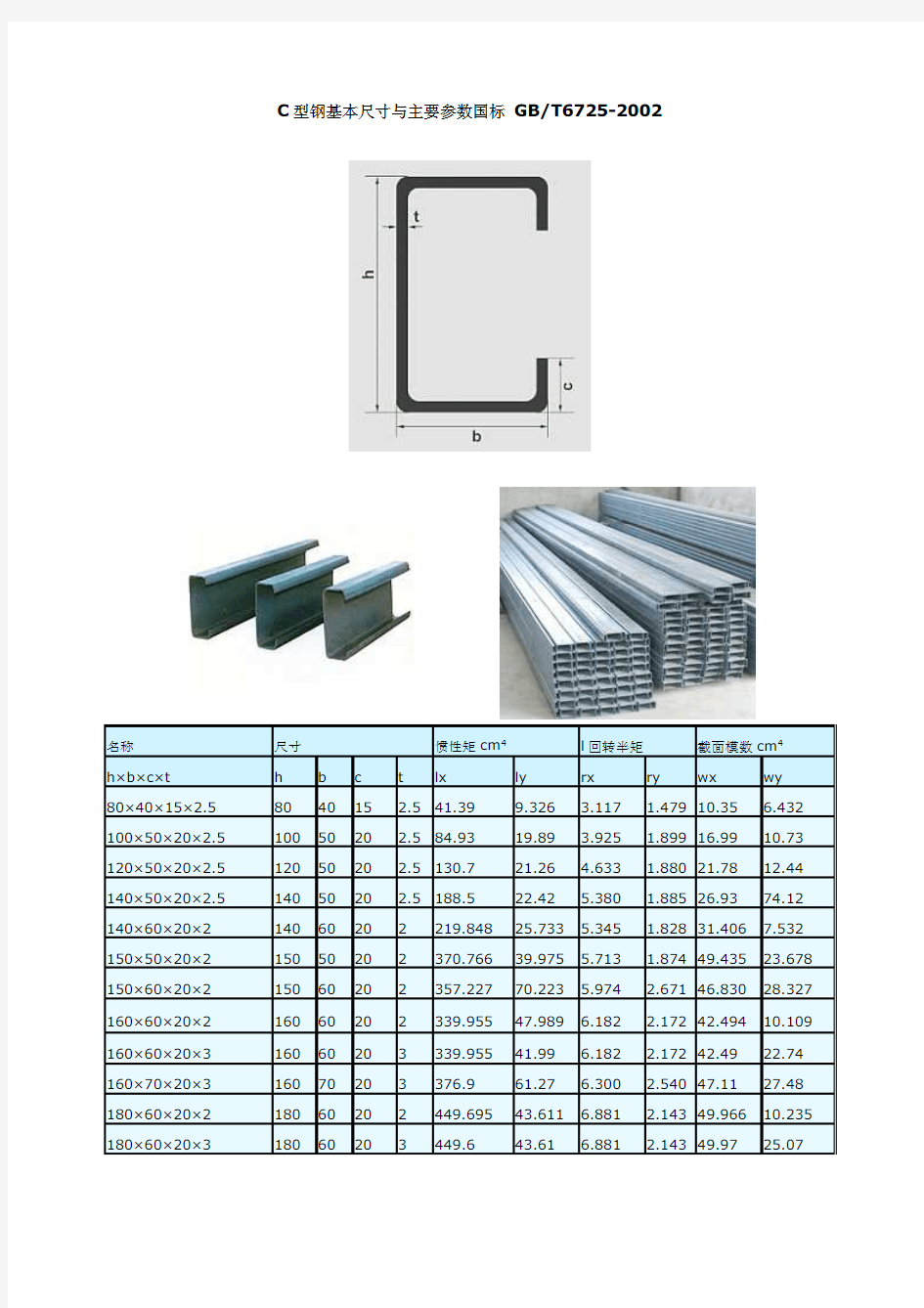 C型钢、Z型钢、方矩形管基本尺寸与主要参数国标,另附彩钢压型复合板
