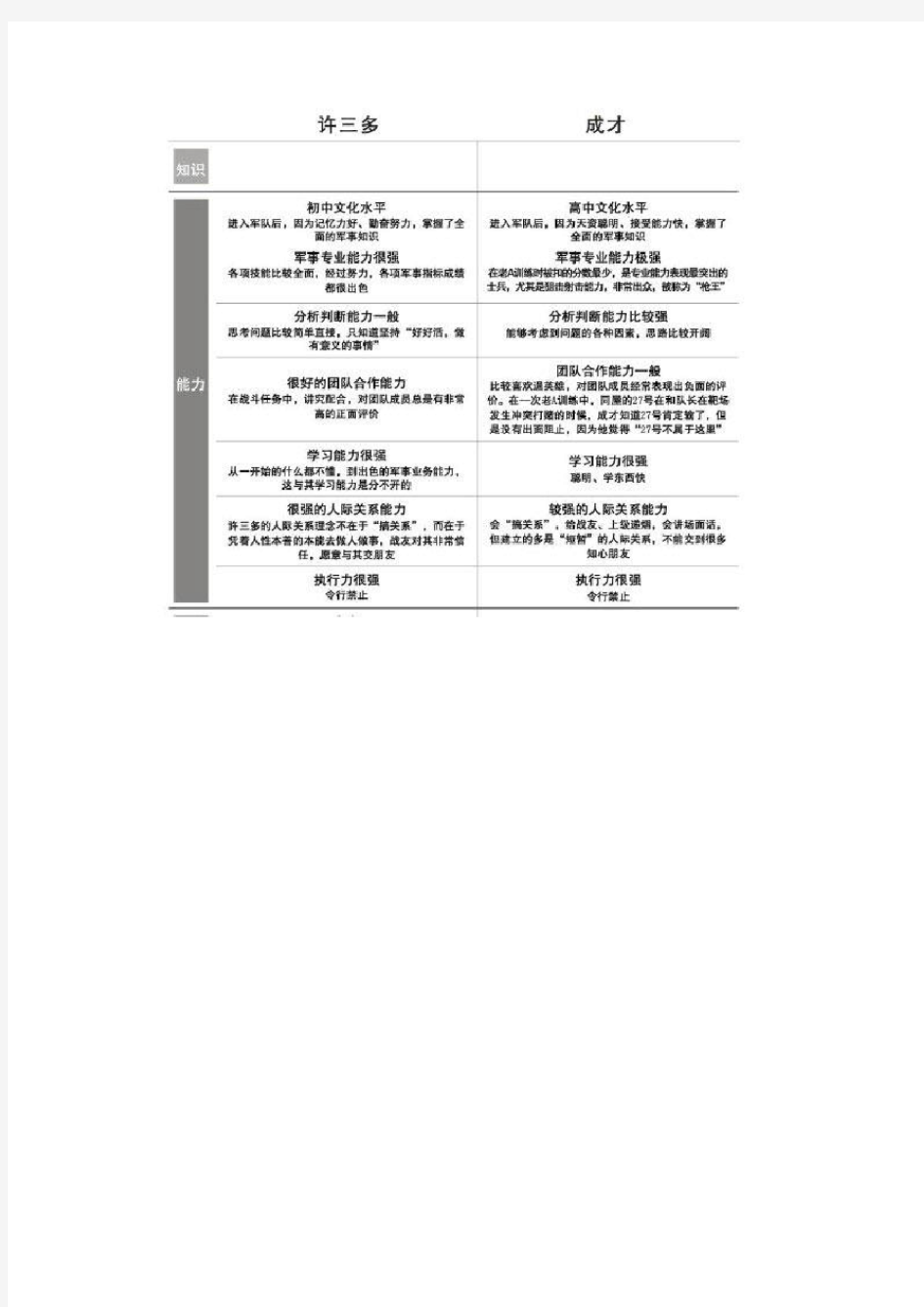 HR经典分析-冰山模型