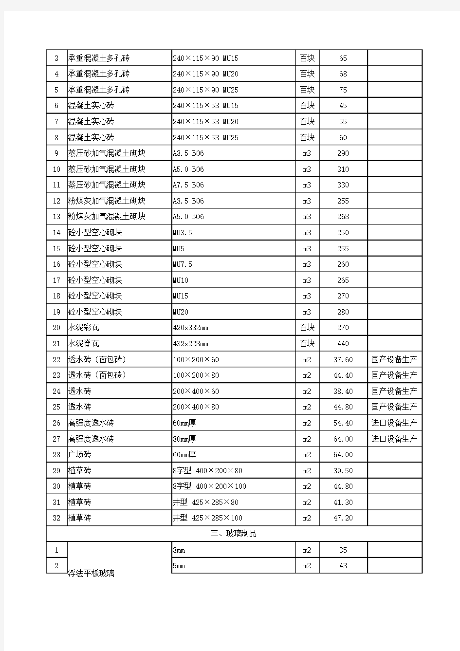 信息价2016年12月