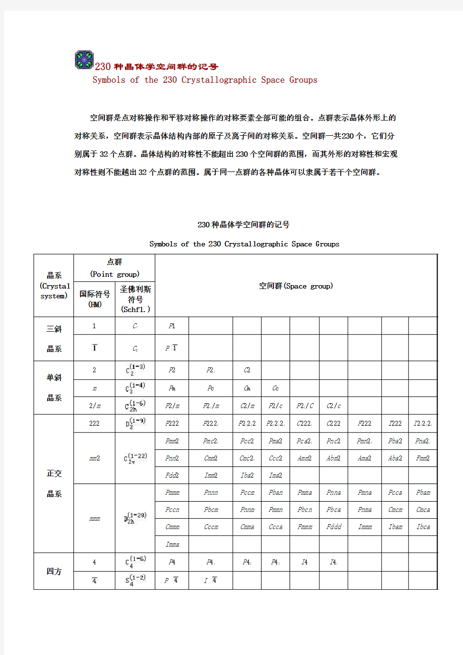 230种晶体学空间群的记号