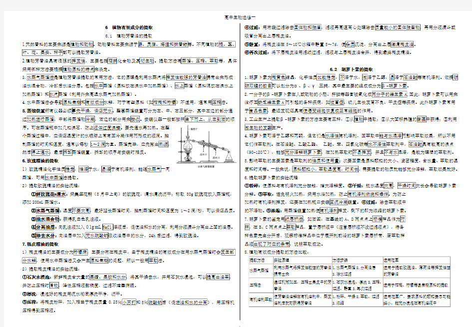 高中生物选修一专题六 植物有效成分的提取 知识点