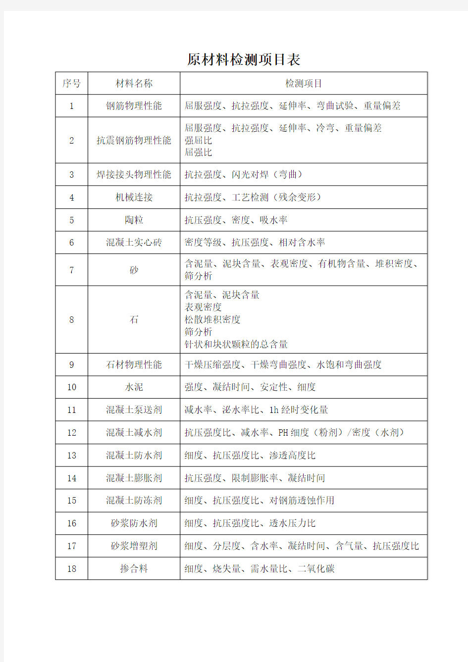 原材料检测项目表