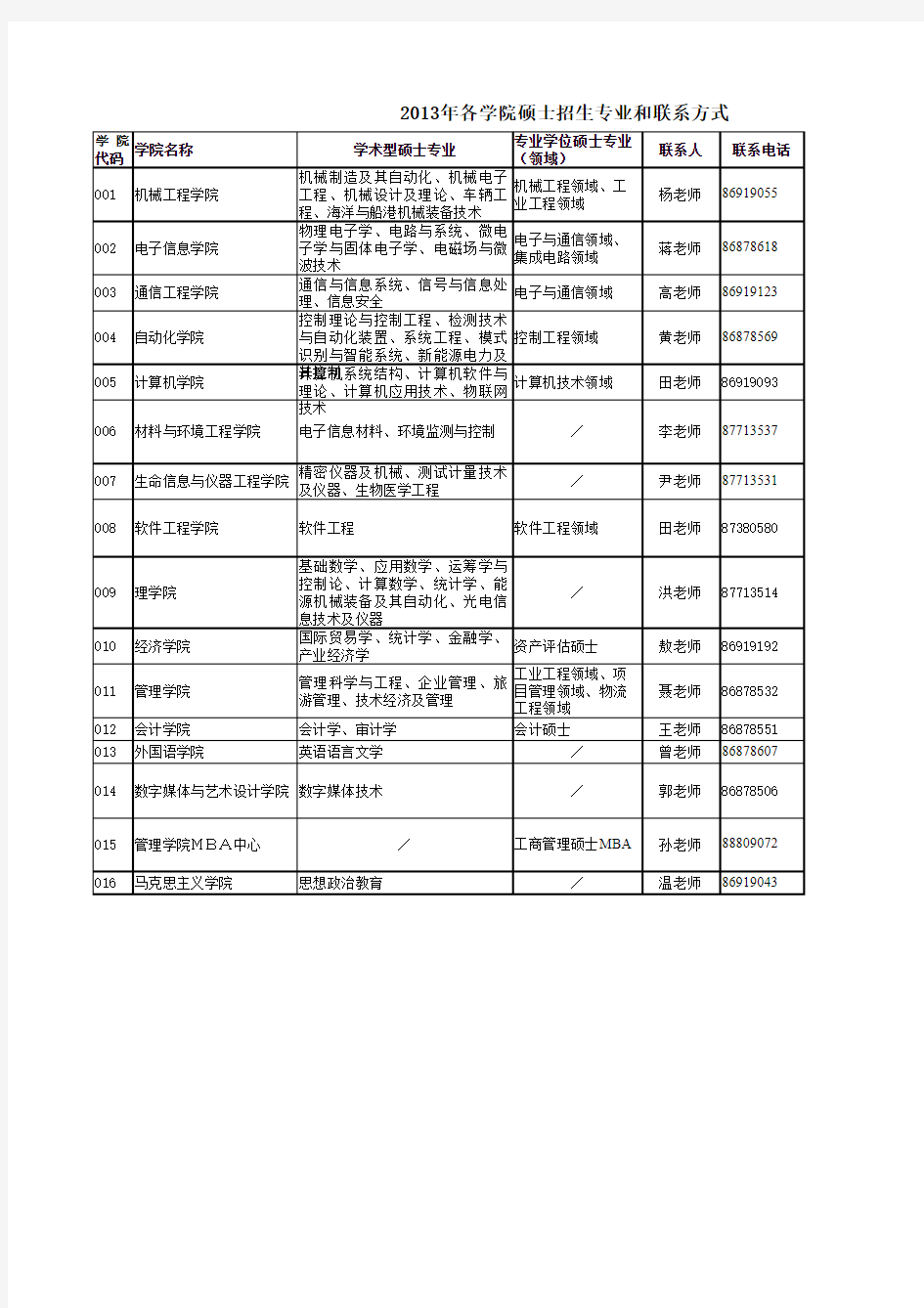 杭州电子科技大学各院联系方式