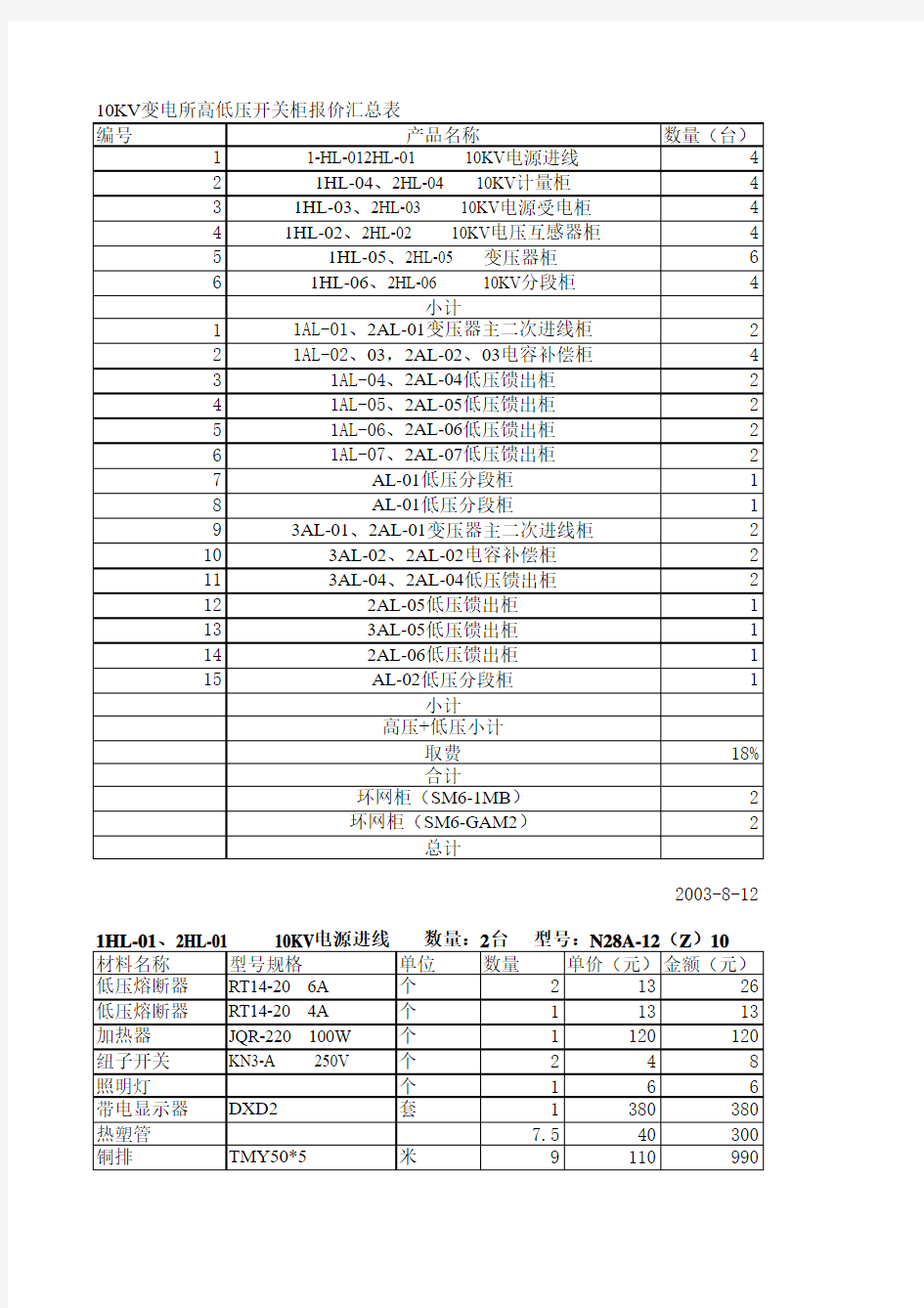 10KV变电所高低压开关柜汇总表