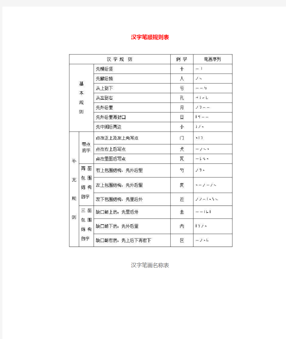 汉字笔画的书写顺序及口诀