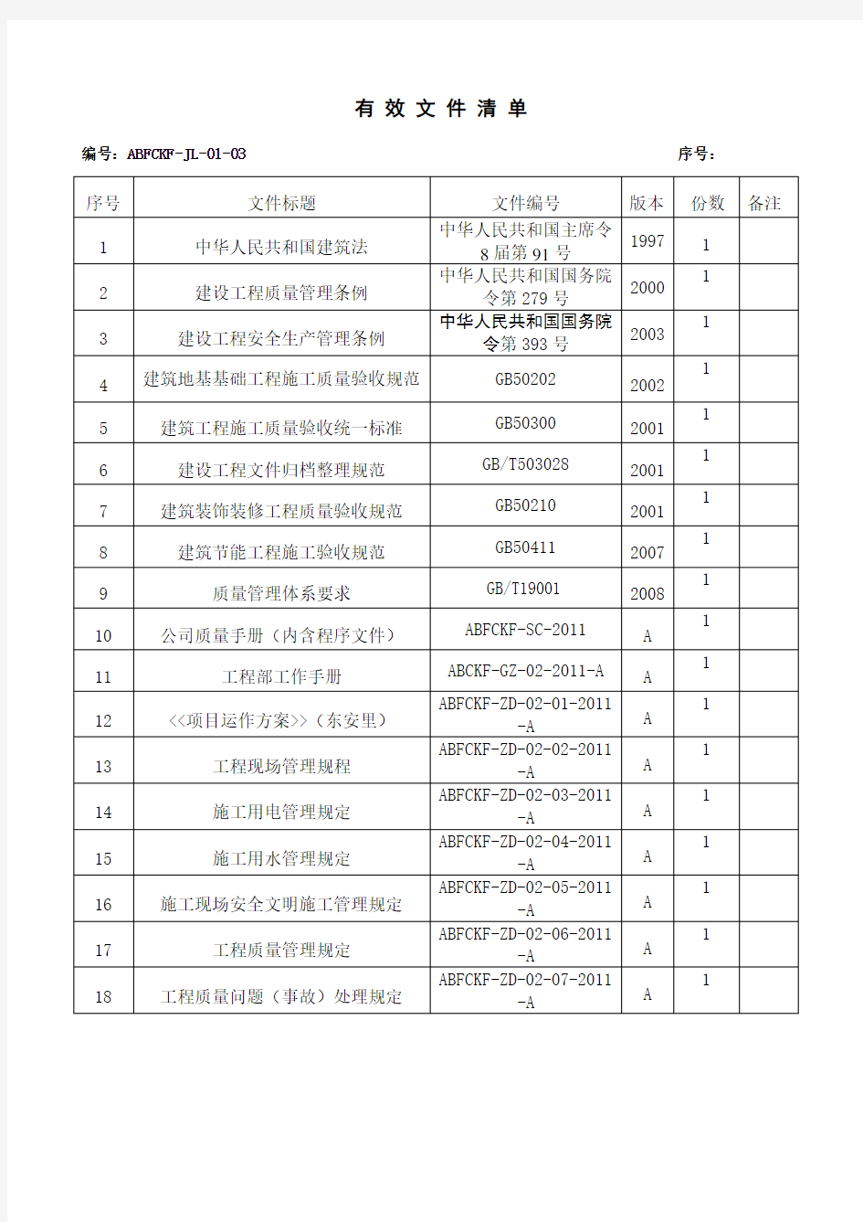 有效文件清单、记录清单、记录表格清单