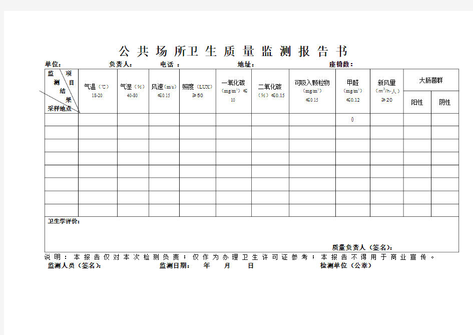 公共场所检测报告书