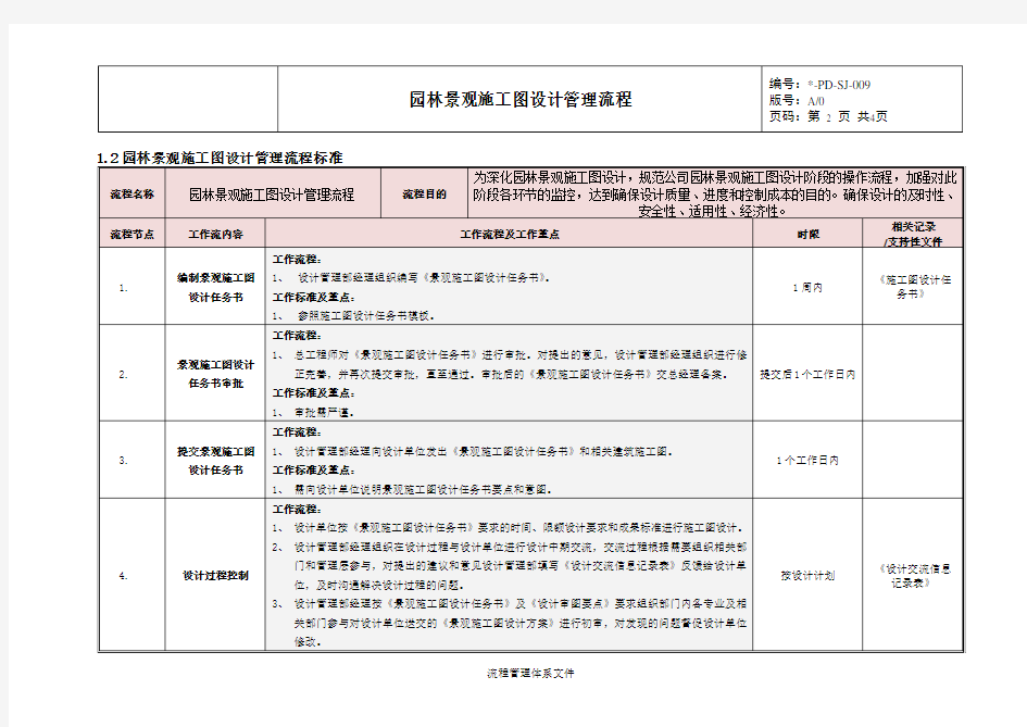 园林景观施工图设计管理流程