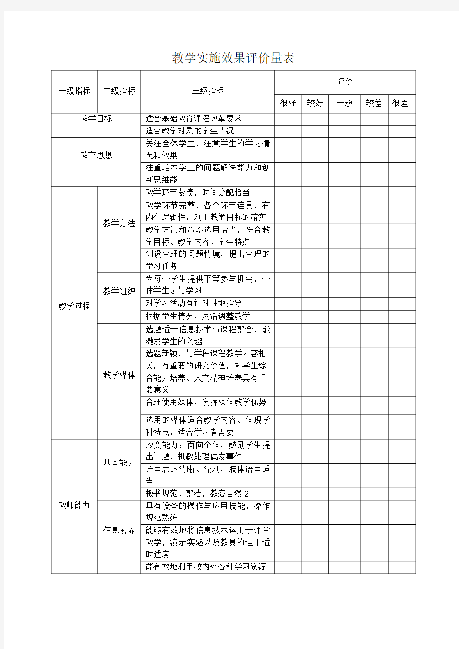 教学实施效果评价量表