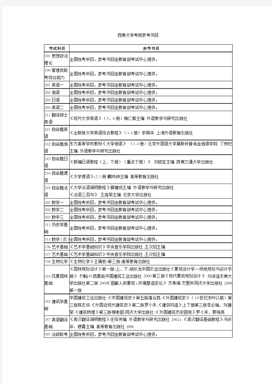 西南大学考研参考书目