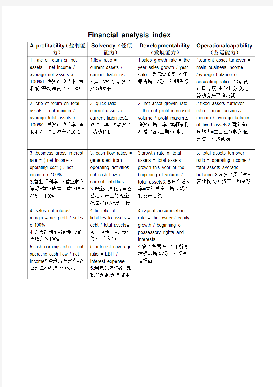 中英文财务指标