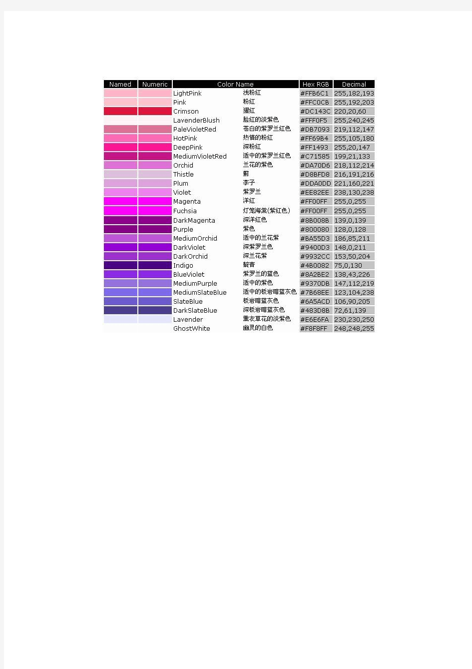 常用ps色谱中英文对照以及颜色代码