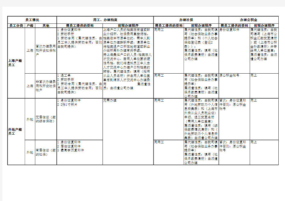 员工办理社保流程及材料