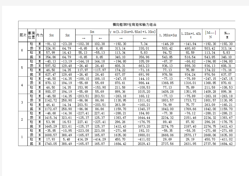 横向框架F柱弯矩和轴力组合