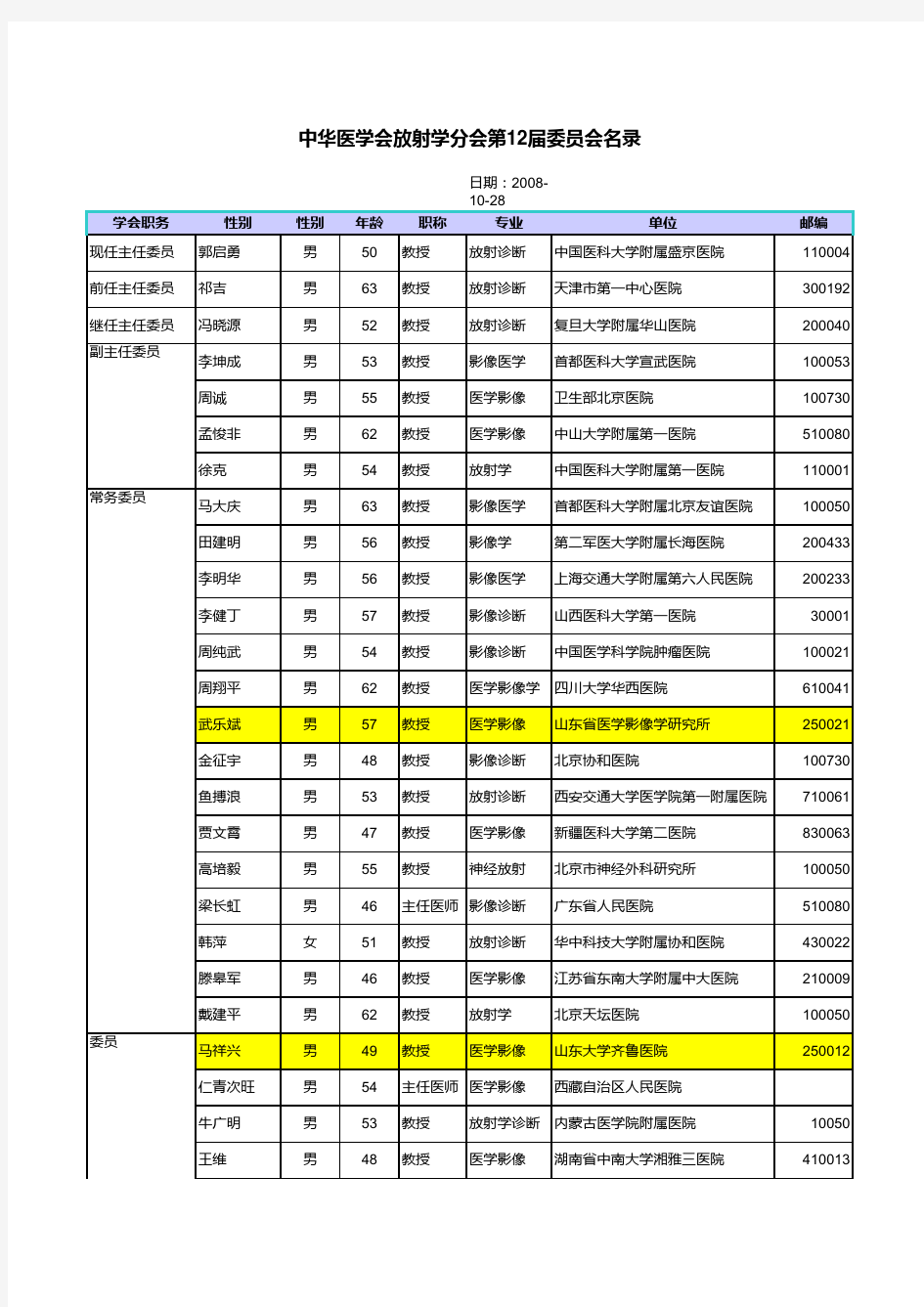 中华医学会放射学分会十二届委员会委员名单