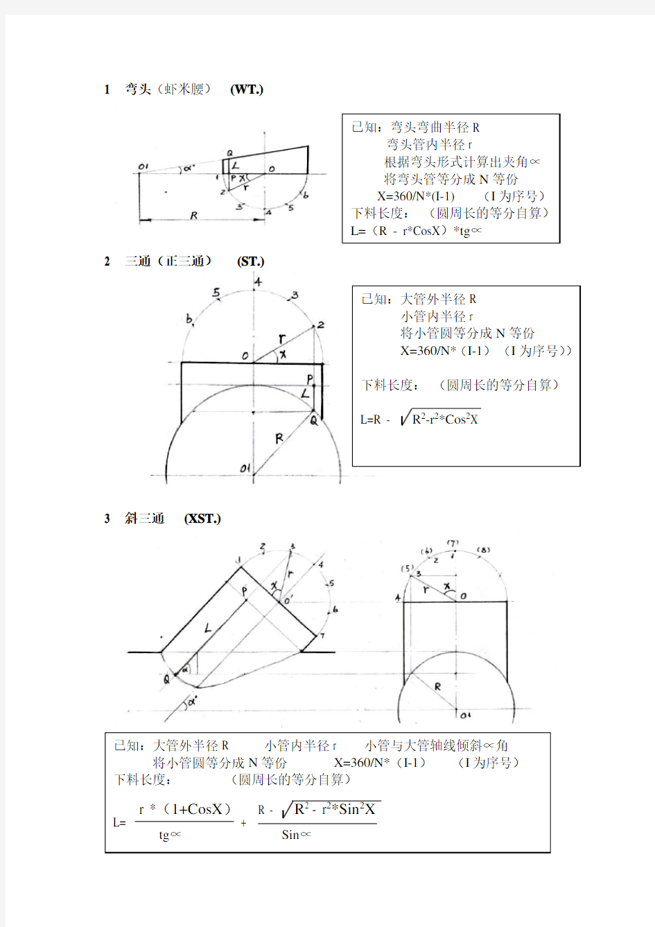 下料公式