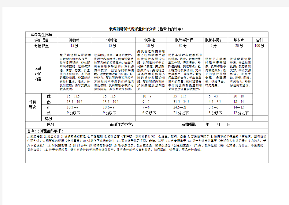 教师招聘面试说课量化评分表