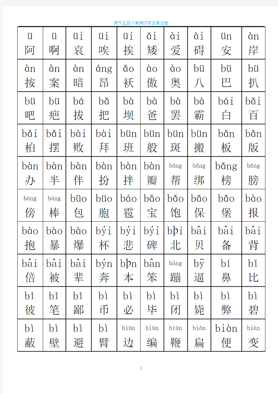 2500个常用汉字大全(含拼音)