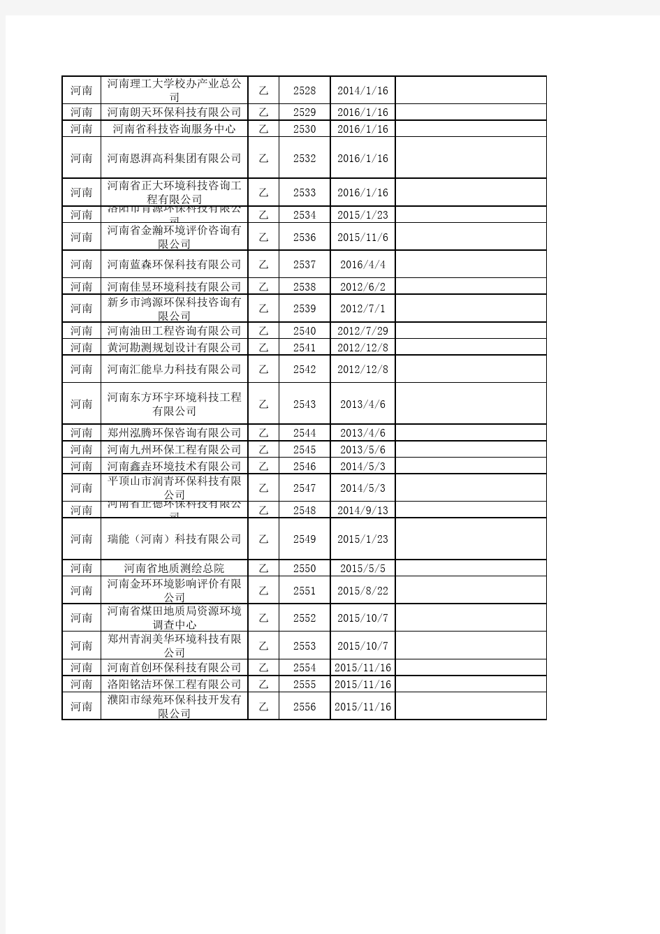 全国建设项目环境影响评价资质单位名单(2012年4月)