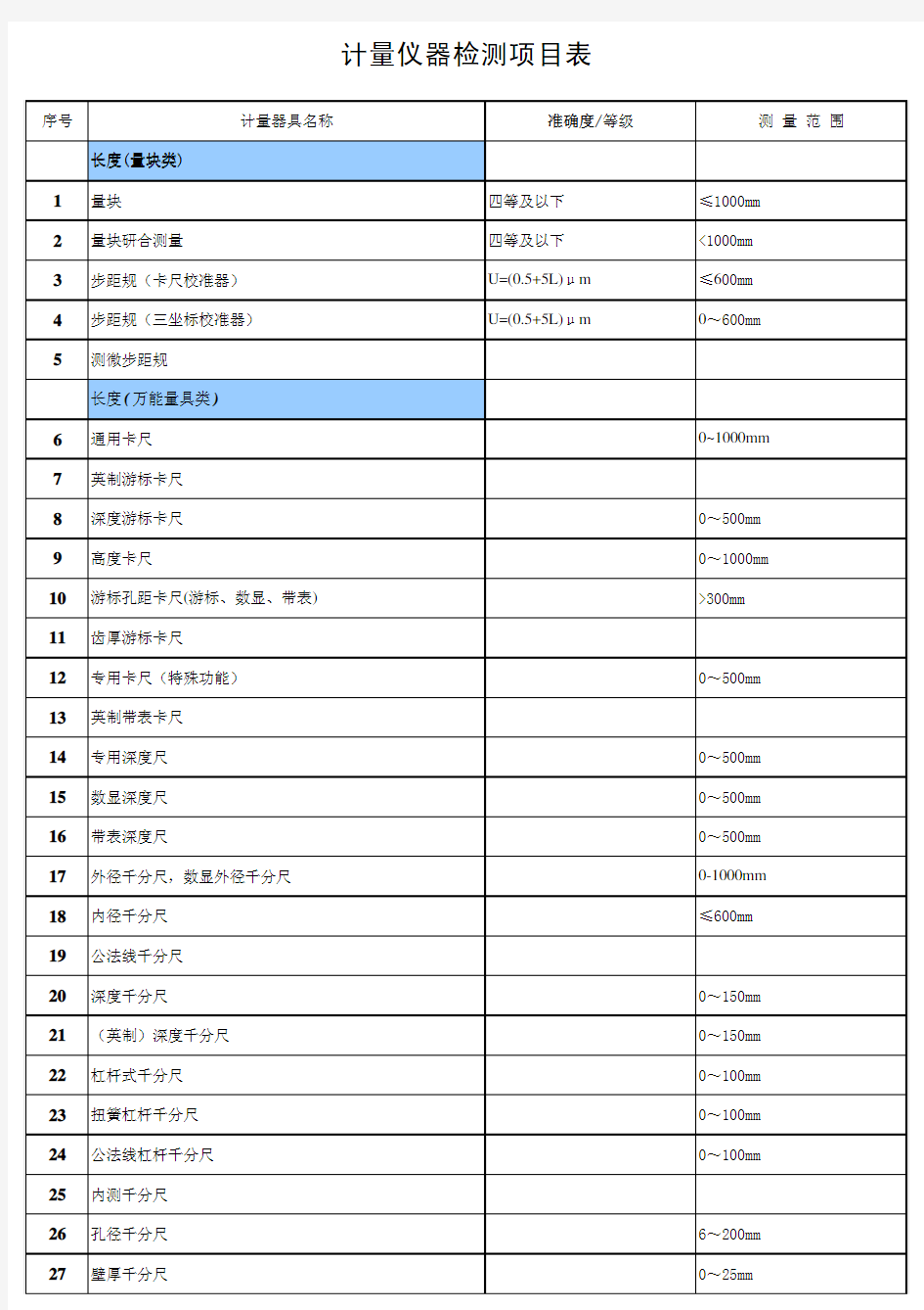 计量仪器检测项目表