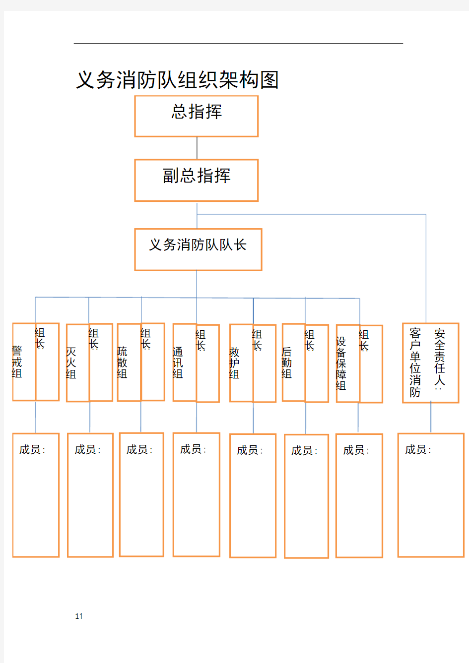 义务消防队组织架构图