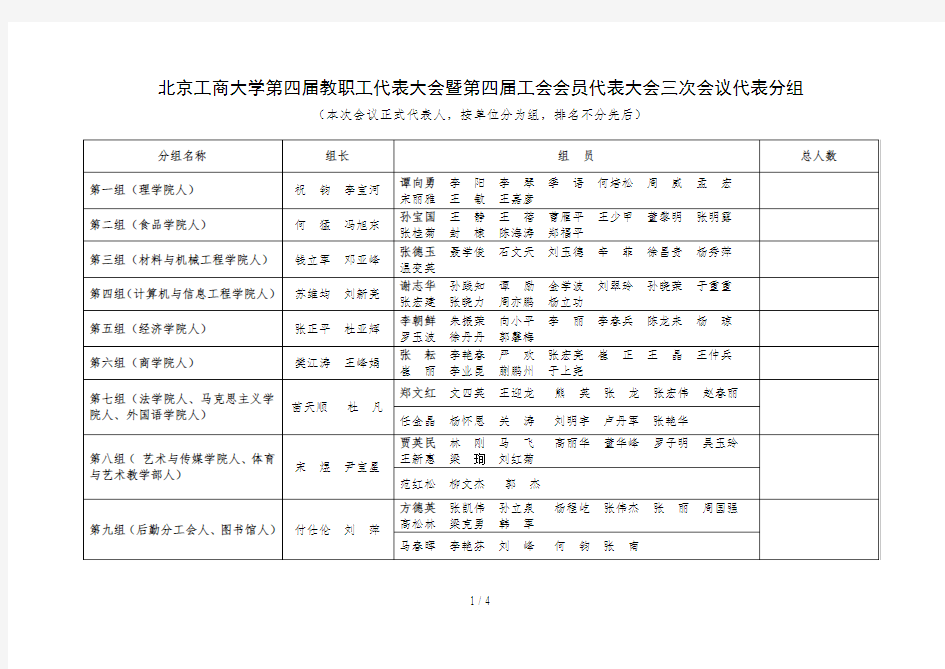 北京工商大学第四届教职工代表大会暨第四届工会会员代表大