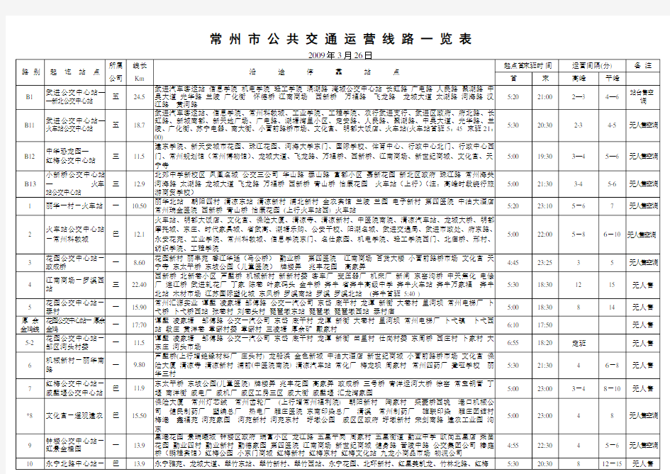 常州公交线路一览表