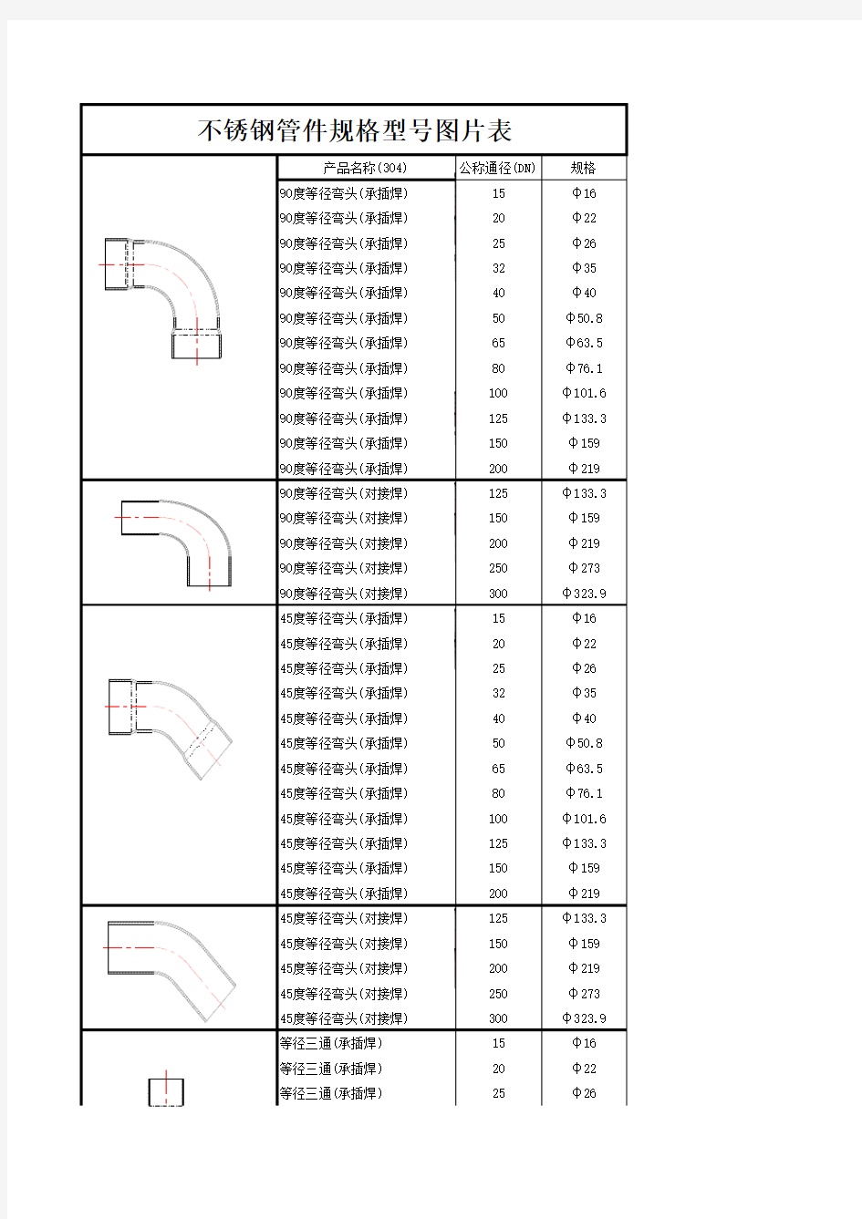 不锈钢管件规格型 图片表