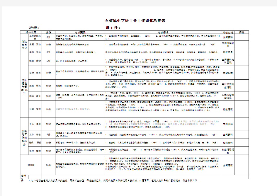 班主任量化考核表