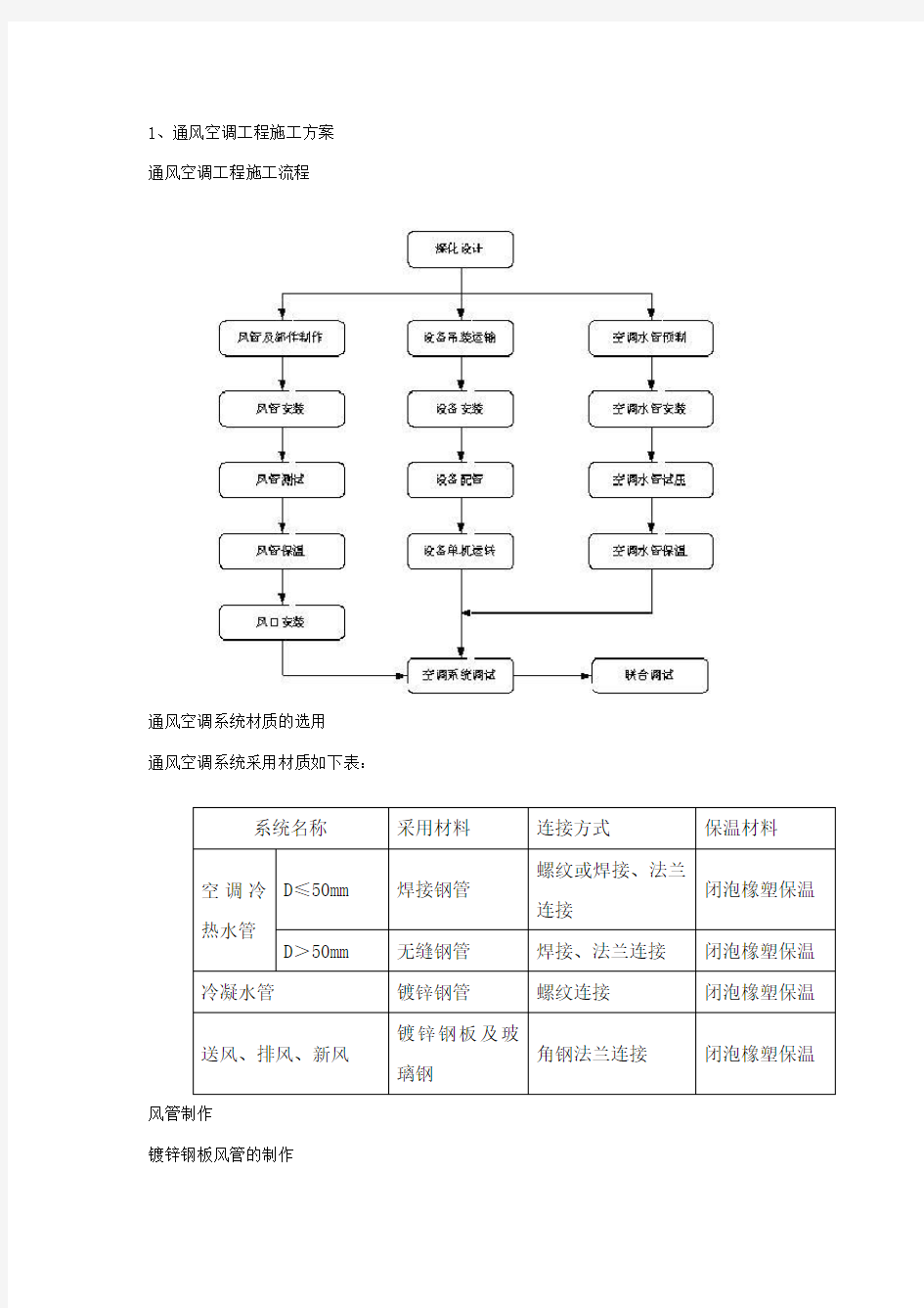 通风空调施工方案